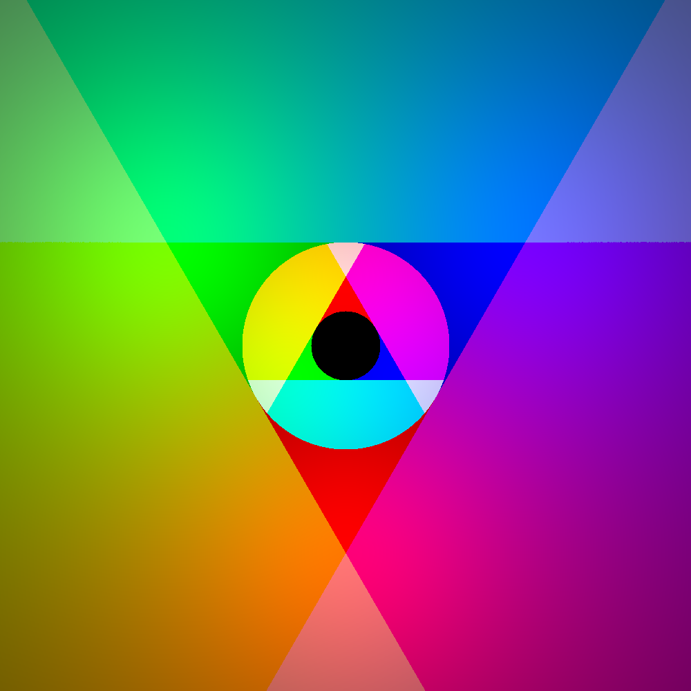 Two nested circles at the centre in the image. Around each circle are red, green and blue lights outside the circle at the points of an equilateral triangle, a distance that's twice the radius of the circle away from the centre. This creates regions of cyan, magenta, and yellow light, and near-white light where all three lights overlap.