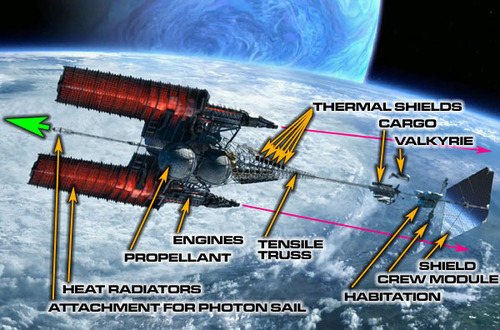 Realistic space warship concept