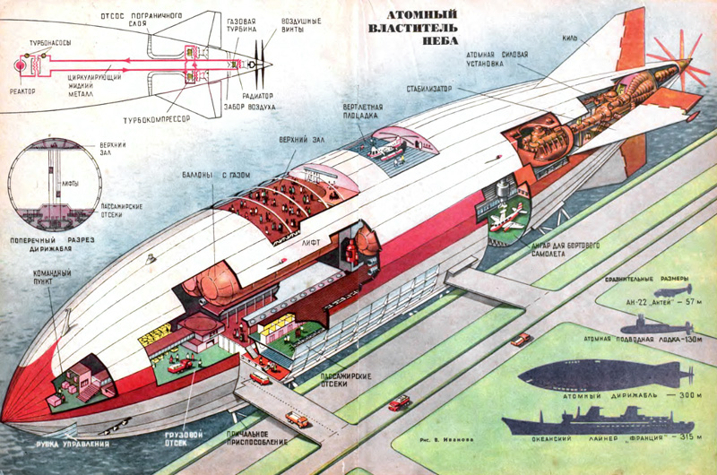 Cutaway diagram of a fictional nuclear-powered airship, labelled in Cyrillic text. The title reads АТОМНЫЙ ВЛАСТНТЕЛЬ НЕБА, which translates to something like 'atomic ruler of the sky'.