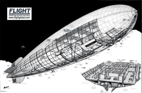 Cutaway diagram of the Hindenburg, showing how much of the airship is lifting gas.