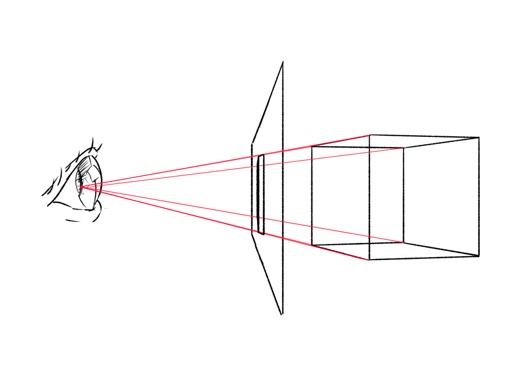 A perspective projected drawing stands between the eye and the scene.