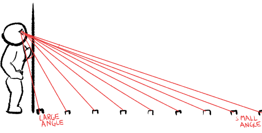 Side view of an artist drawing a railway line. Visual rays (lasers) form a series of right angled triangles.