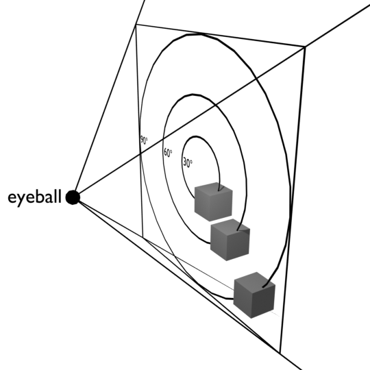 A view of the same three cubes from outside the camera, and the part of the world the camera can see.