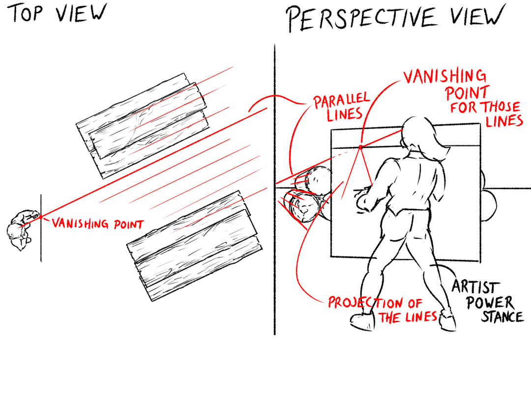 Plan showing some logs, laid at an angle from the canvas. The artist projects a laser through the canvas, parallel to the logs, creating a dot.