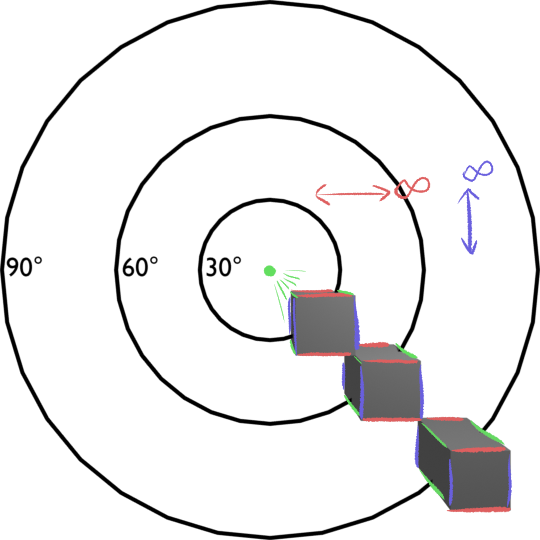 A render of three cubes in perspective, with their edges marked in colour.