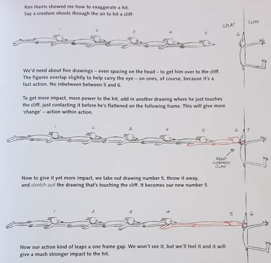 A page from The Animator's Survival Kit showing a fox smacking into the wall.