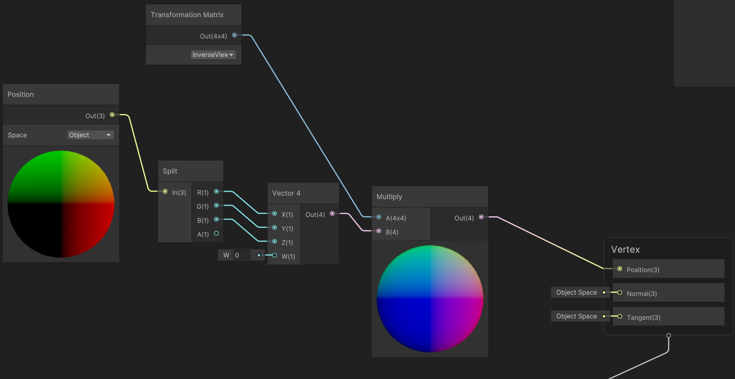 A shader graph implementation of the above algorithm. The mosition vector is split into components, its w component is zeroed, it is multiplied by the inverse view matrix, and then given to the position input of the vertex shader.