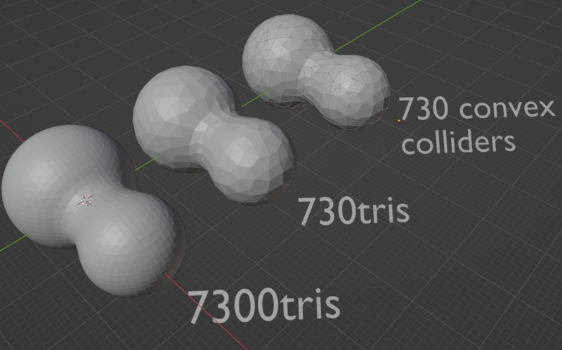 The process of authoring an example level. A metaball shape is generated with about 7300 triangles. This is decimated to a lower res shape with about 730 triangles. These triangles are then split, solidified and turned into colliders.