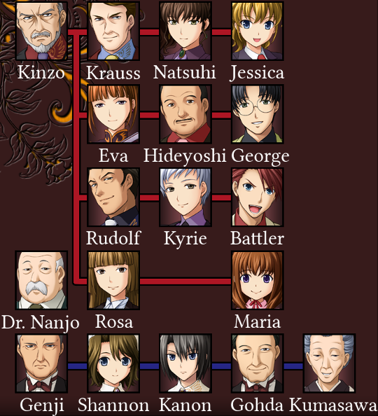 The faces of the main characters.