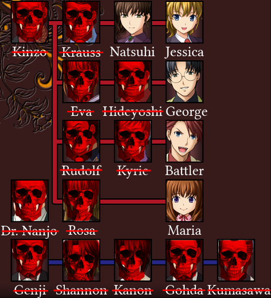 Character screen with all characters crossed out except Natsuhi, Jessica, George, Battler and Maria.