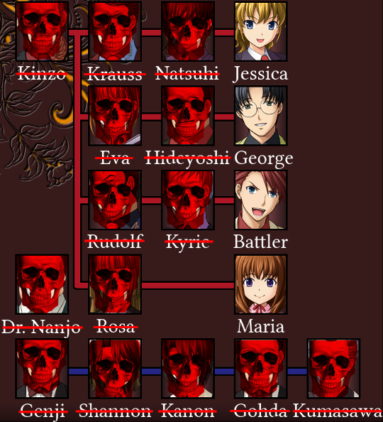 Character screen with all characters crossed out except Jessica, George, Battler and Maria, i.e. Natsuhi also crossed out.