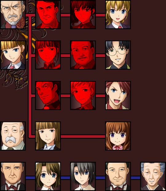 The family tree screen. The six dead characters are now shaded red.