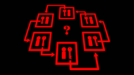 A loop of five locked rooms. In each room is an icon representing a servant with a master key and a key to another room in the house, shown by an arrow. The arrows form a complete loop.